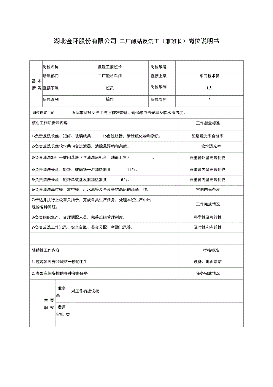 二厂酸站反洗工(兼班长)岗位说明书_第1页