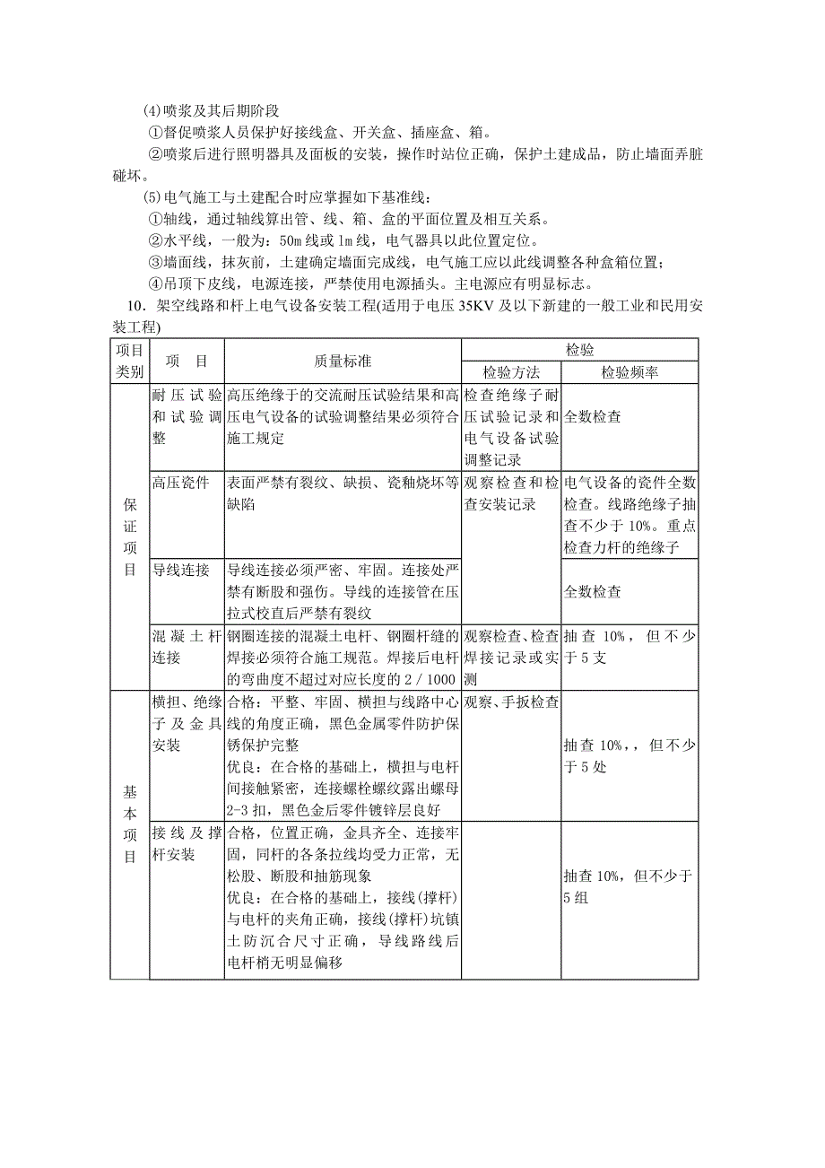 建筑电气安装工程监理细则.doc_第4页