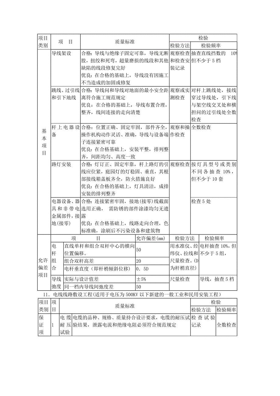 建筑电气安装工程监理细则.doc_第5页