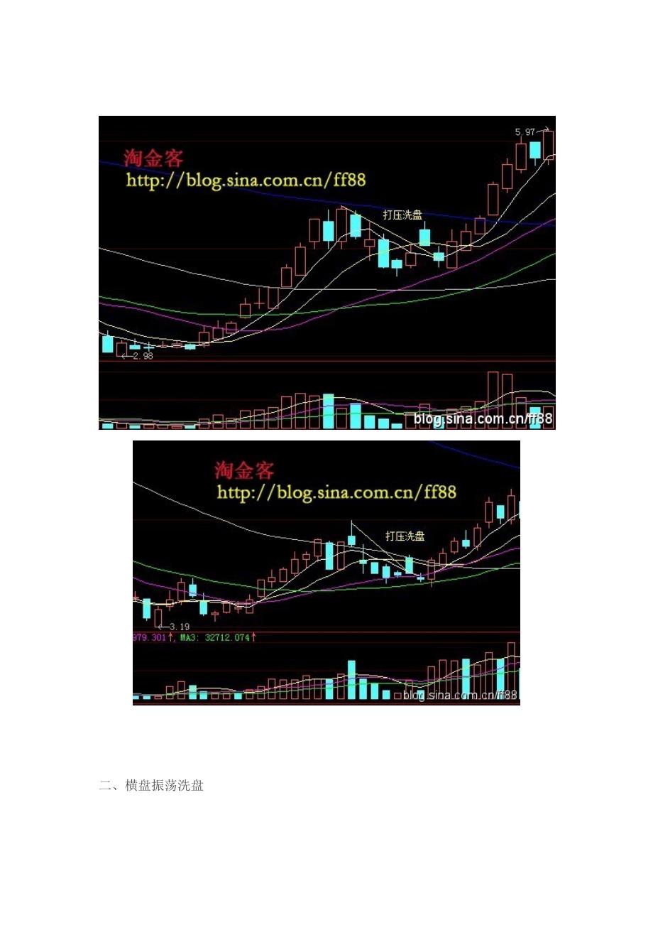 主力有哪些常用洗盘手法.doc_第2页