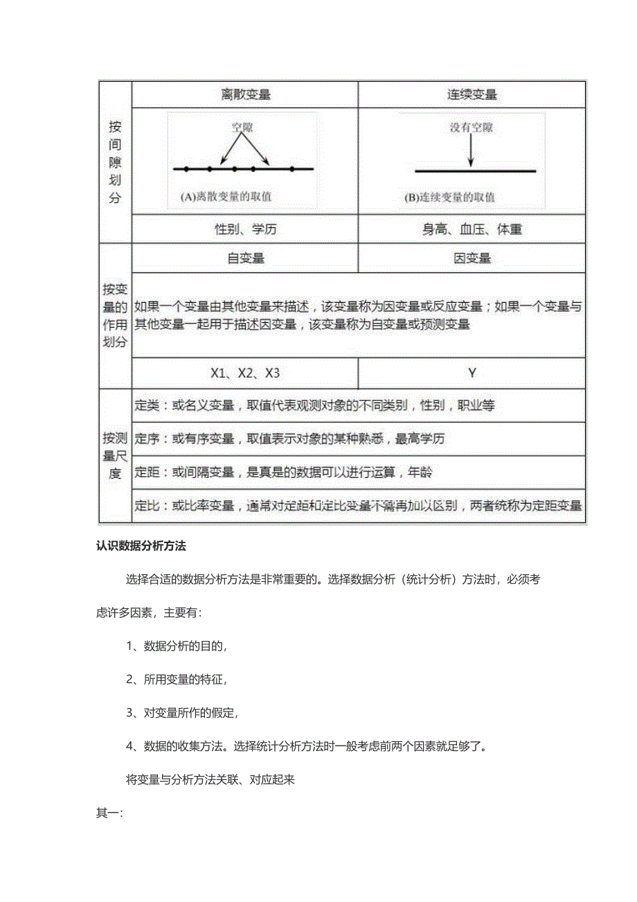 如何根据变量类型选择数据分析方法？.docx_第2页