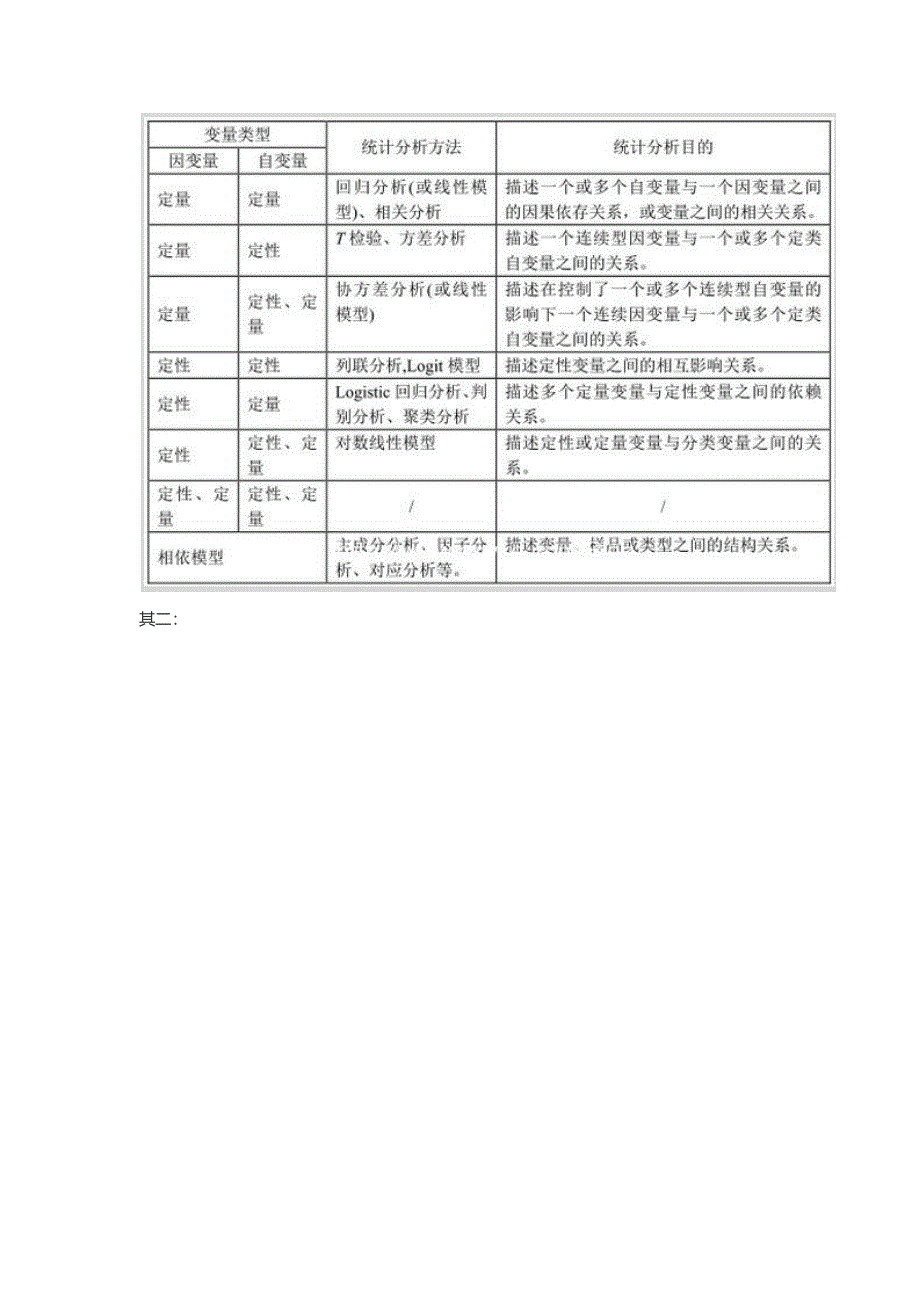 如何根据变量类型选择数据分析方法？.docx_第3页