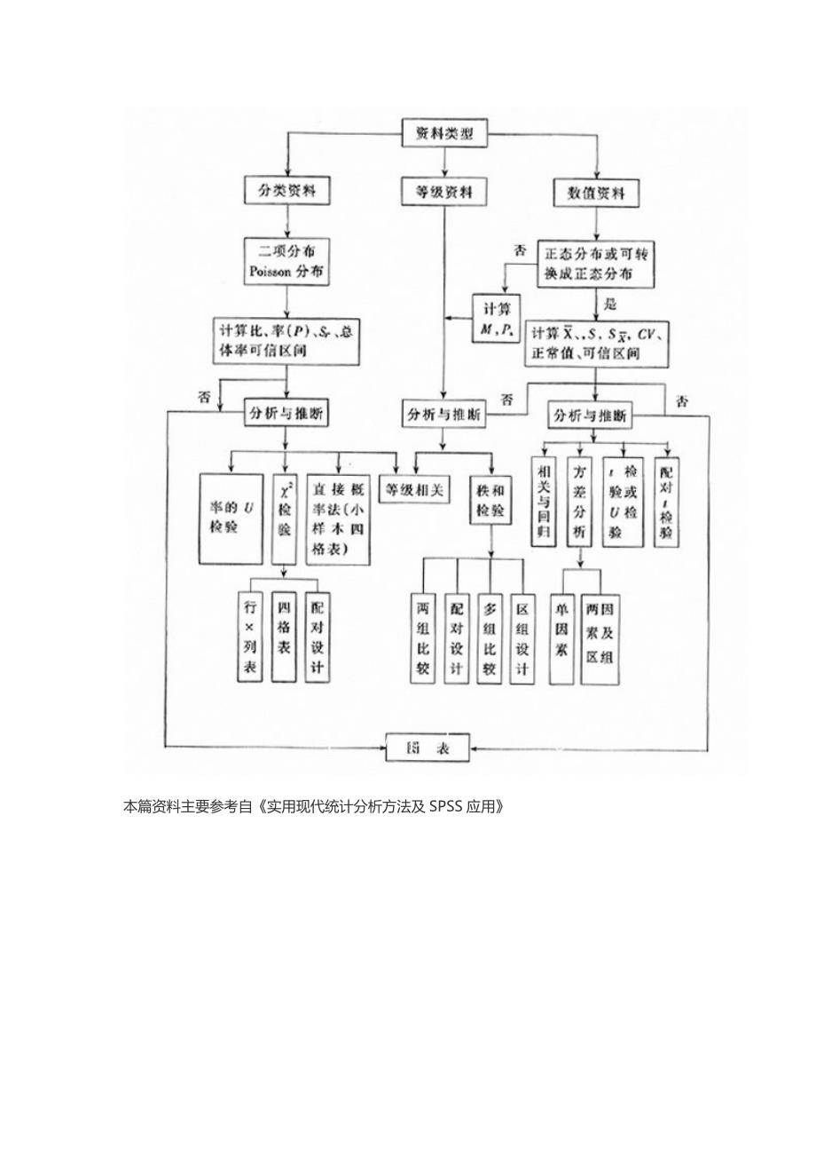 如何根据变量类型选择数据分析方法？.docx_第4页