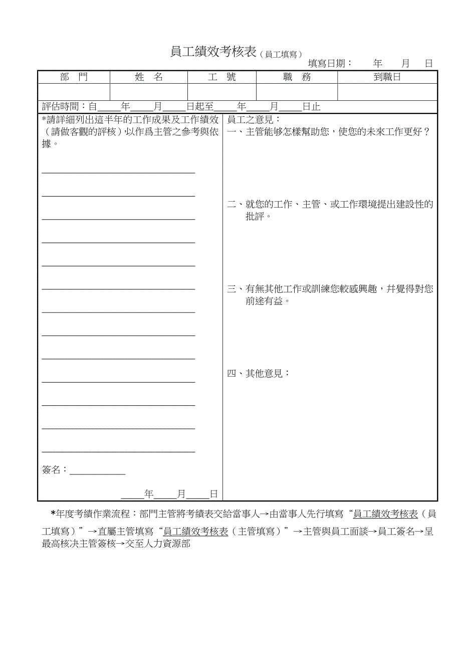 员工绩效考核表_第1页