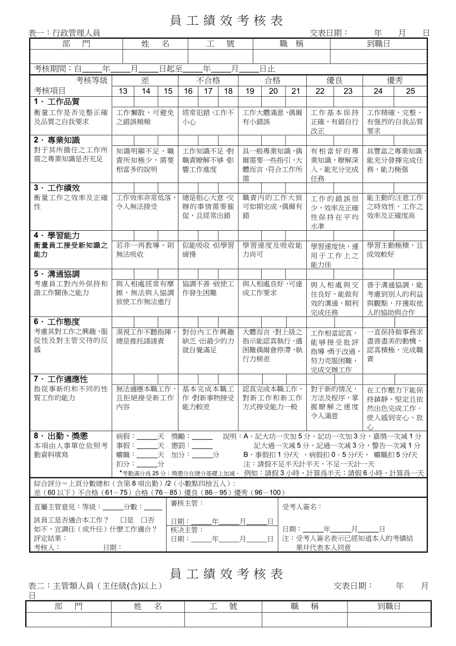 员工绩效考核表_第2页