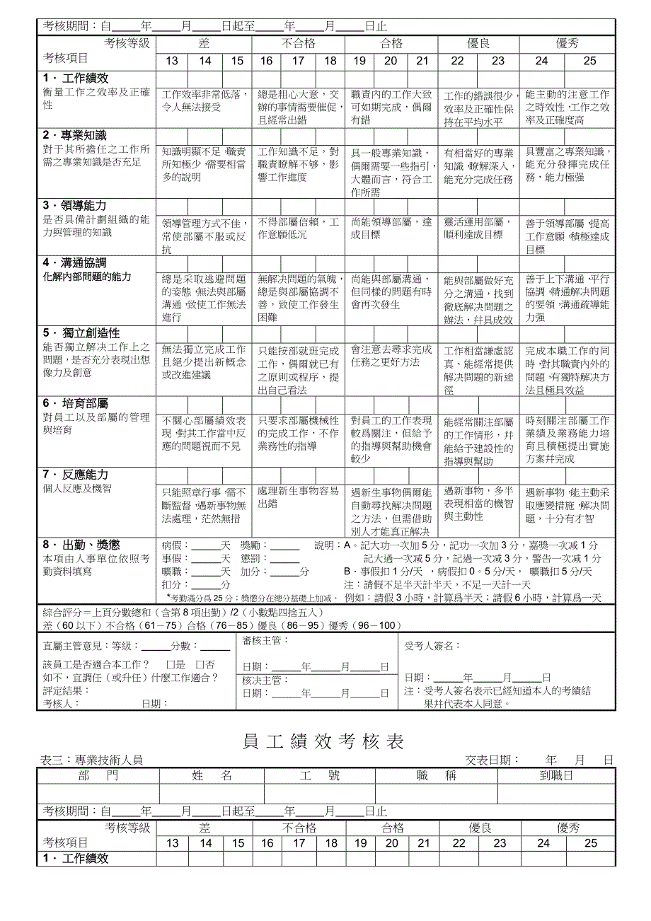 员工绩效考核表_第3页