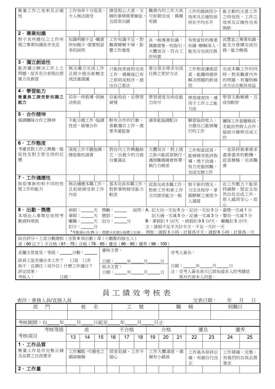 员工绩效考核表_第4页