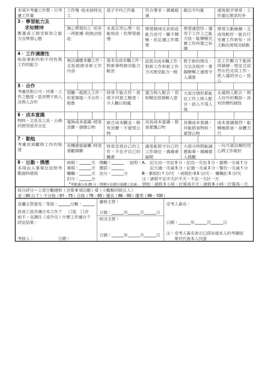 员工绩效考核表_第5页