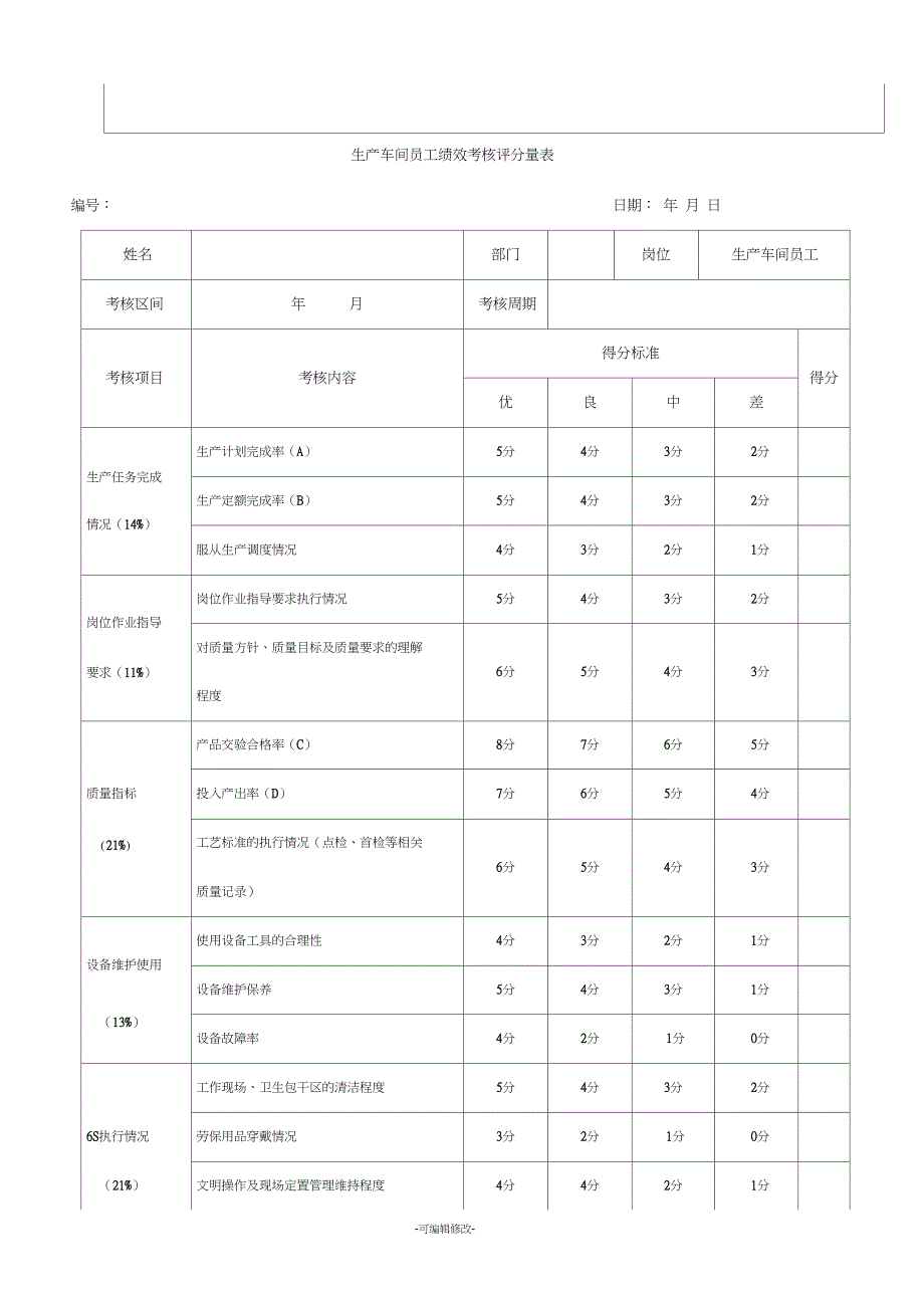 生产部车间KPI绩效考核指标_第4页