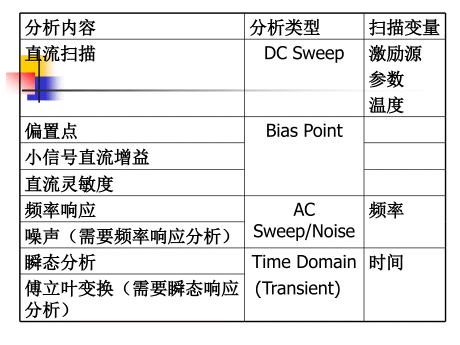 电子电路CAD三_第2页