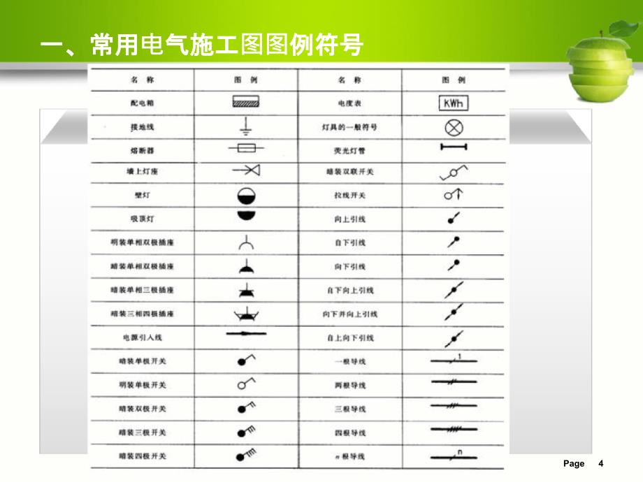 电气设备工程计量与计价讲解课件_第4页