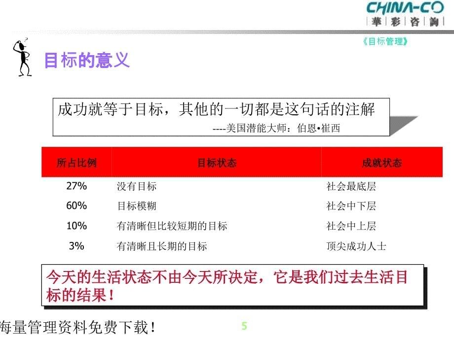 目标管理-银鹭集团[打造商绩效管理]_第5页