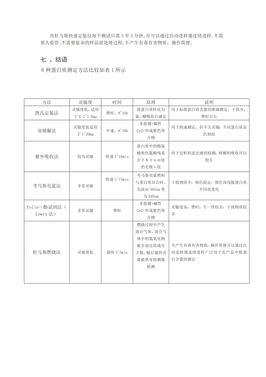 几种蛋白质含量测定方法的比较_第4页