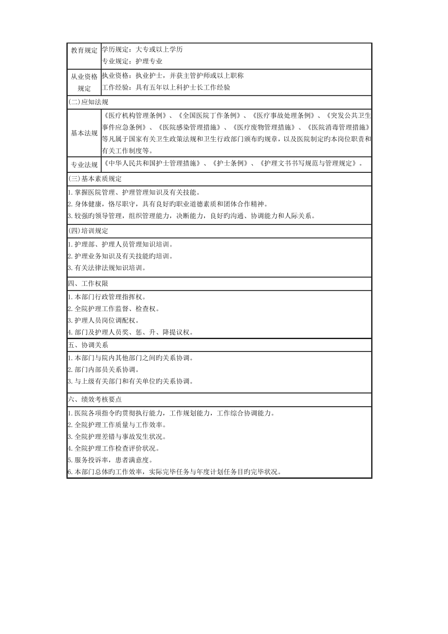 医院岗位说明书全编护理部分_第3页