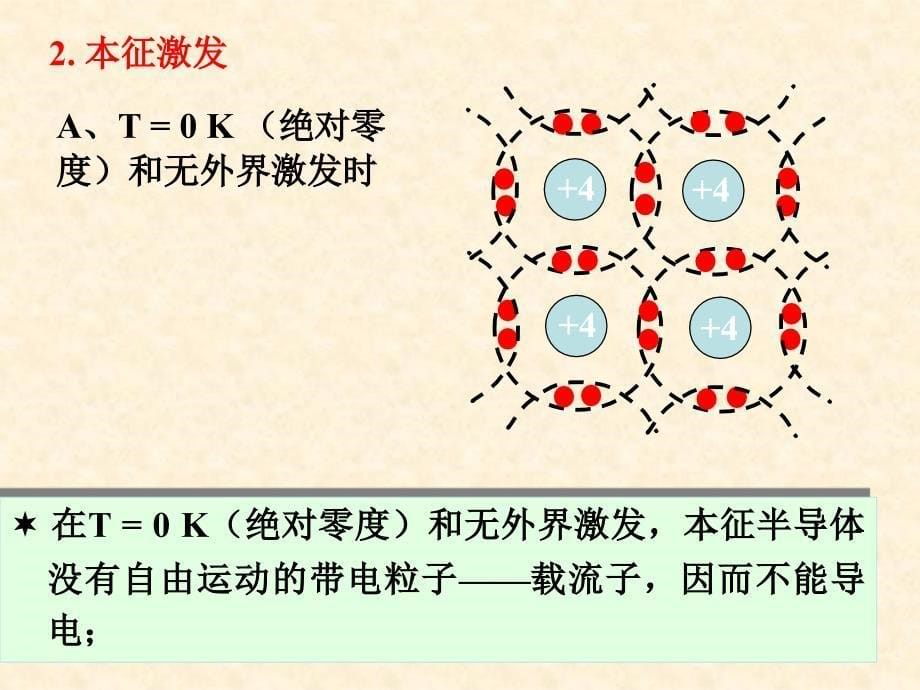 模拟电子技术 第3章_第5页