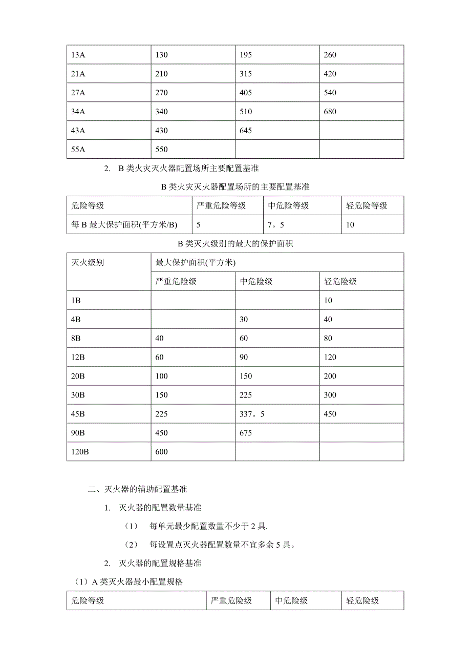 建筑灭火器配置标准_第4页