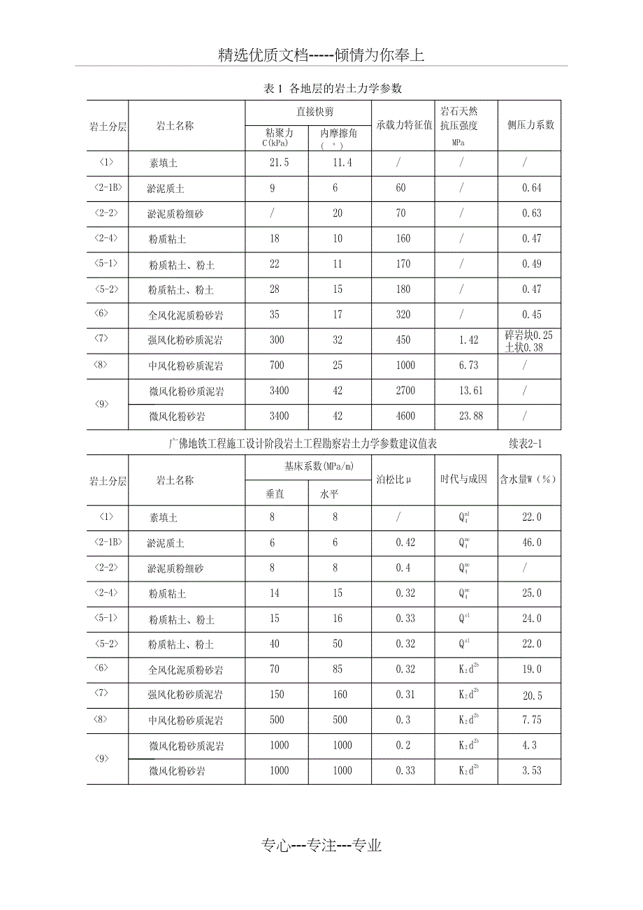 盾构隧道管片检算说明——最终稿_第2页