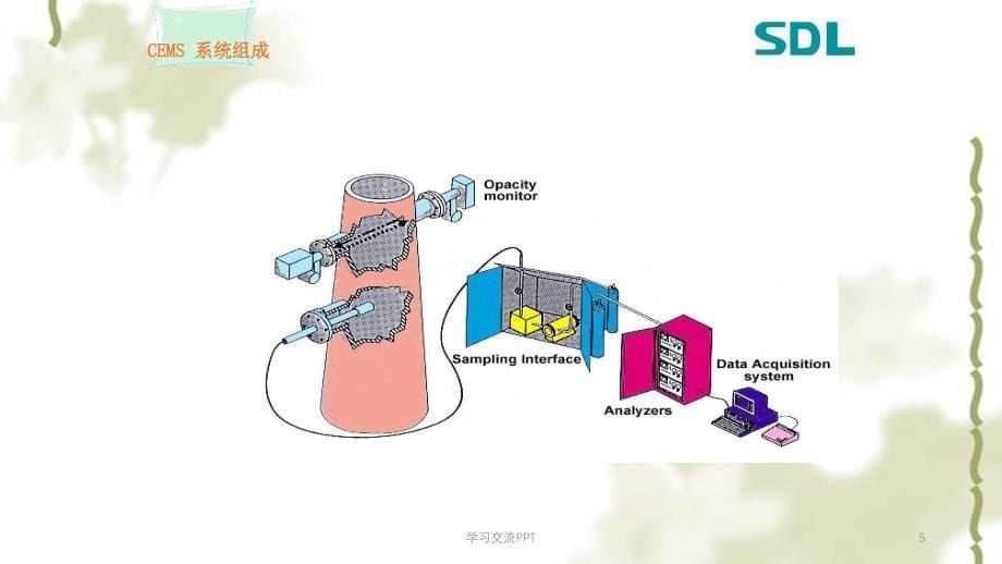 雪迪龙烟气在线监测系统CEMS技术资料ppt课件_第5页