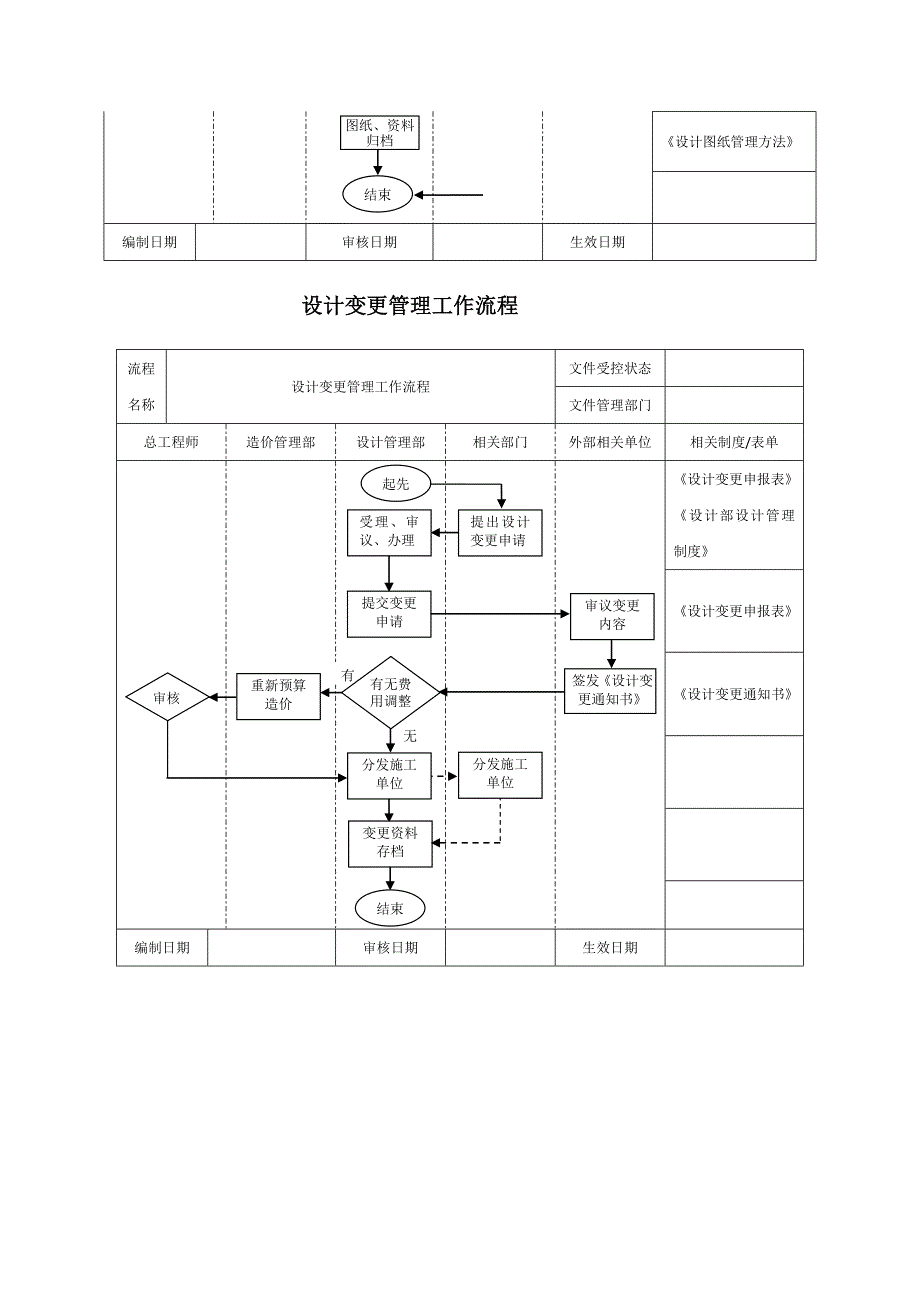 设计管理工作流程_第2页