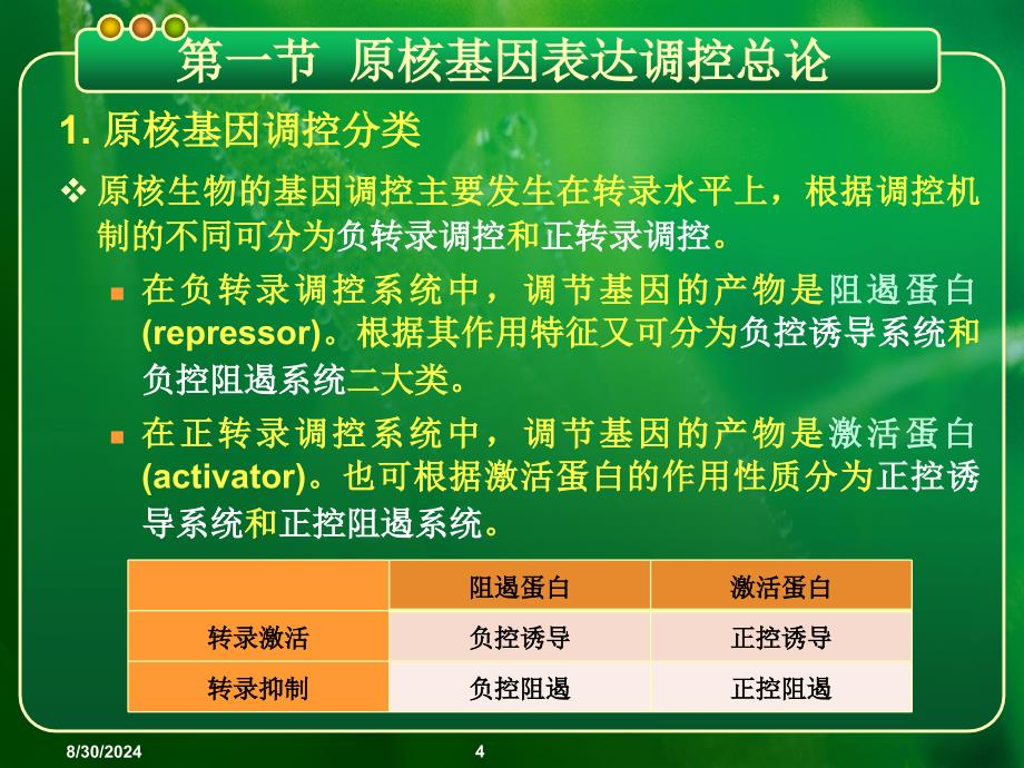 第七章基因的表达与调控原核基因表达调控模式_第4页