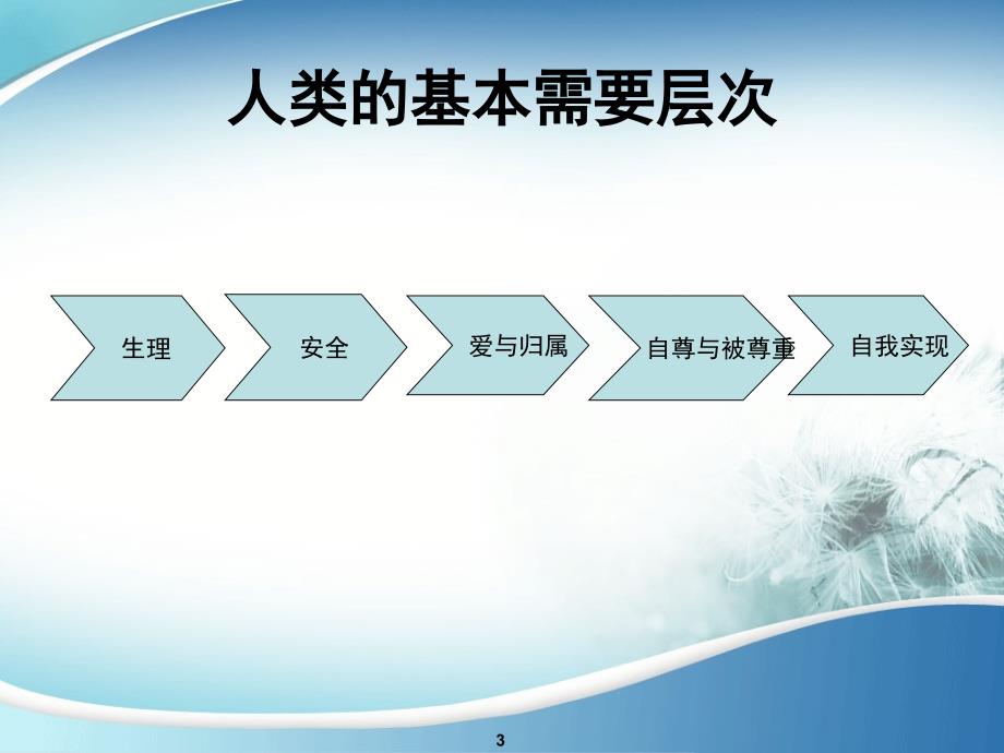 老年人护理基础知识PPT课件_第3页