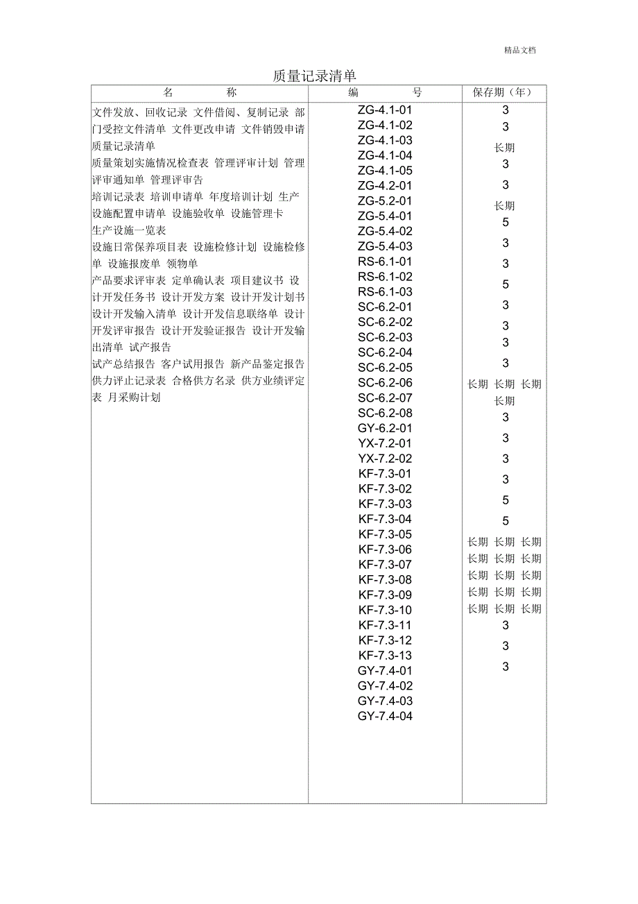 ISO9001：2015质量管理体系表格大全-参考_第1页