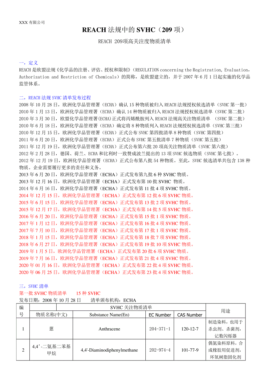 REACH-SVHC清单2020年-最新209项-欧盟(中文)7377_第1页