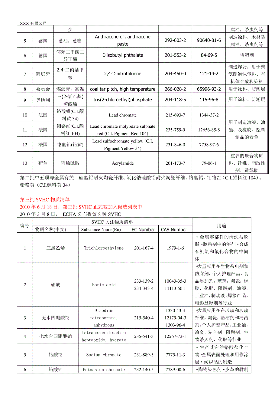 REACH-SVHC清单2020年-最新209项-欧盟(中文)7377_第3页