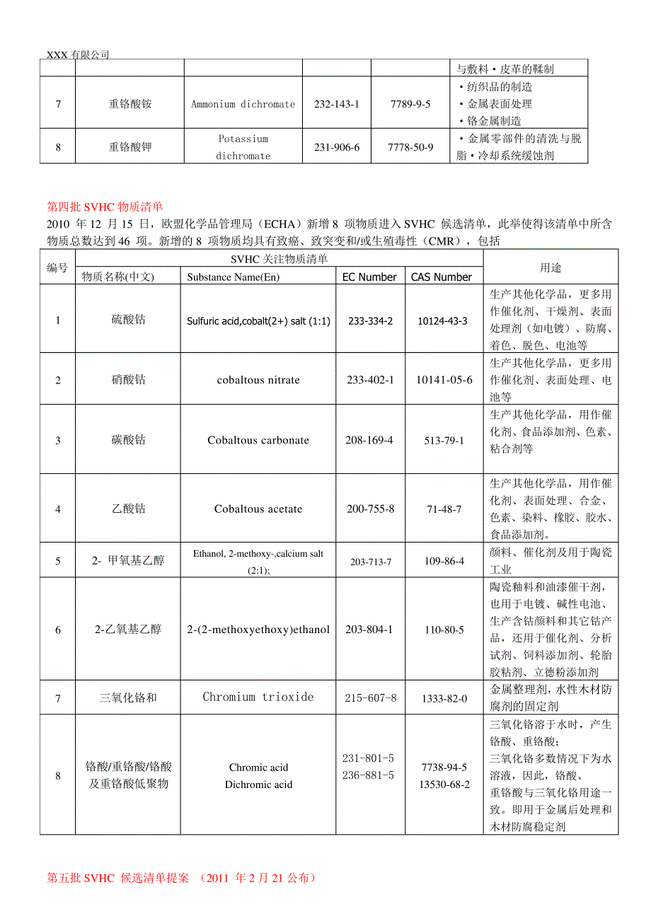 REACH-SVHC清单2020年-最新209项-欧盟(中文)7377_第4页