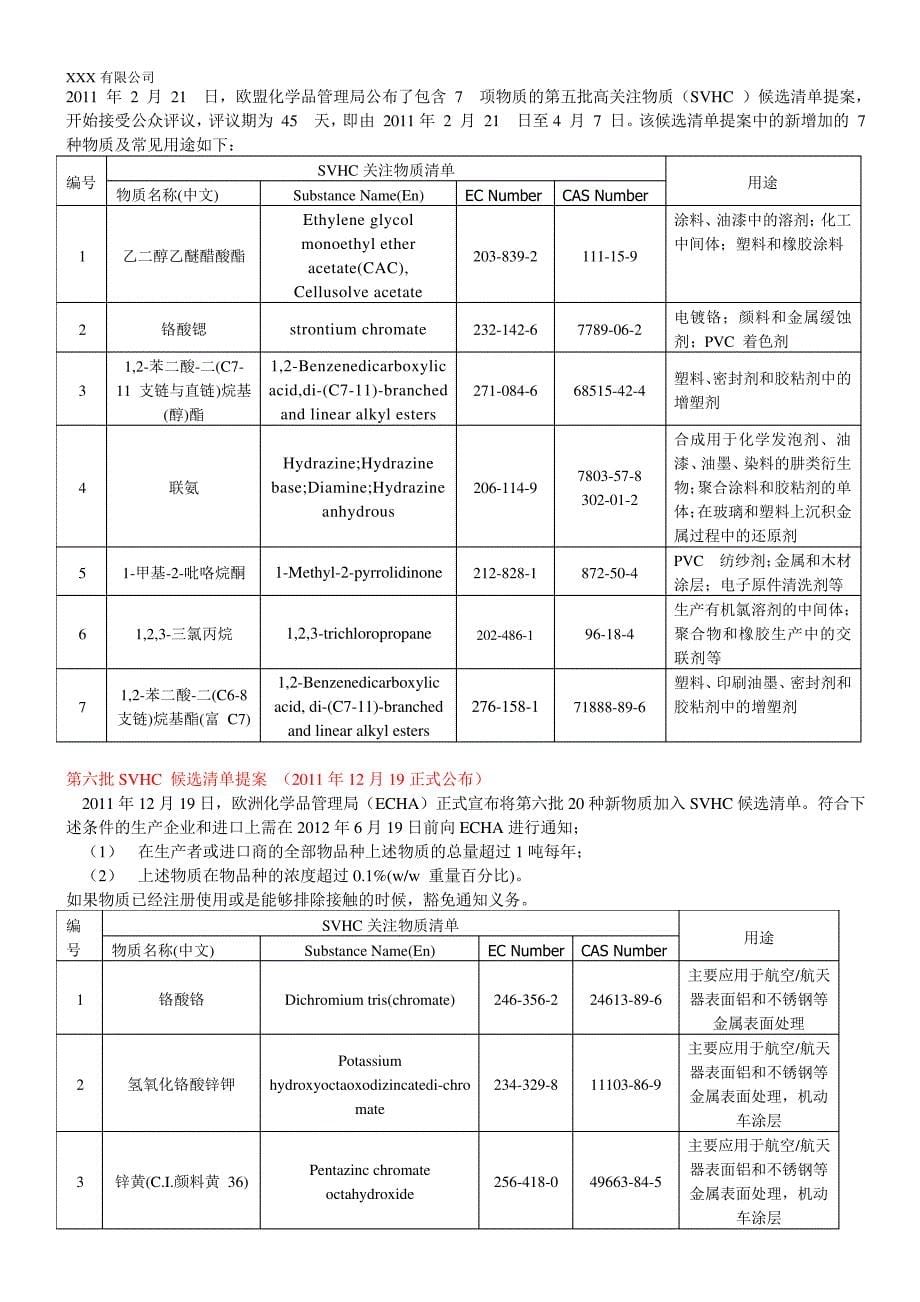 REACH-SVHC清单2020年-最新209项-欧盟(中文)7377_第5页