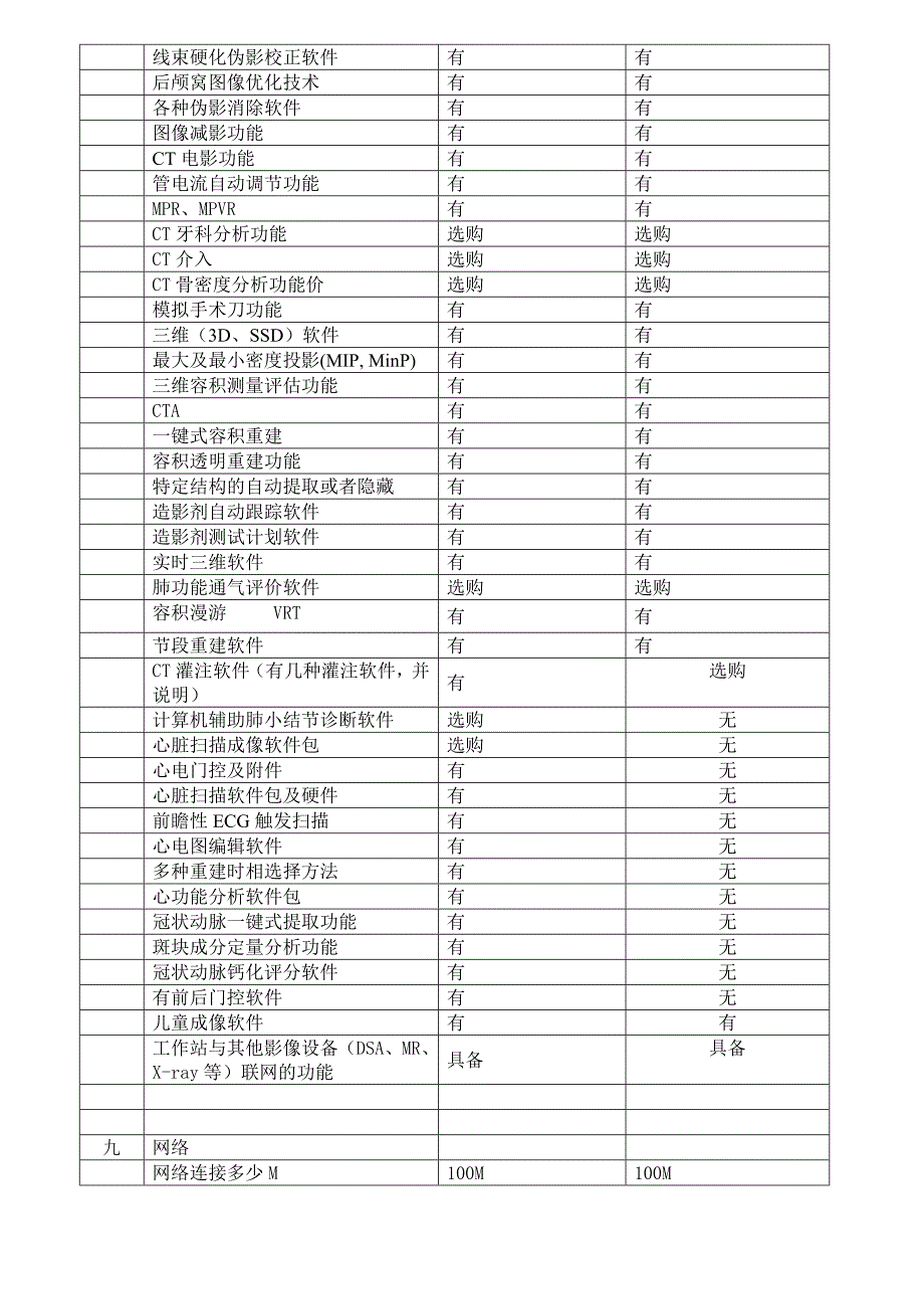 飞利浦16排CT参数表.doc_第4页