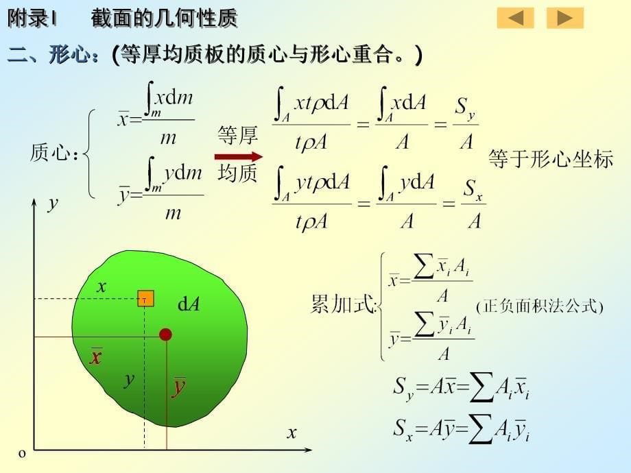 刘鸿文版材料力学课件(附录).ppt_第5页