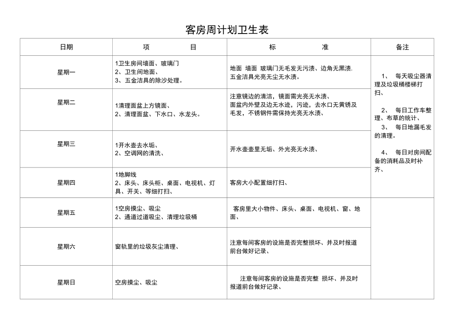 酒店客房领班查房表正式版_第3页