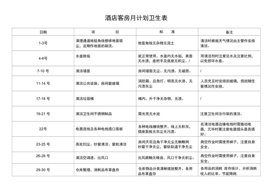 酒店客房领班查房表正式版_第4页