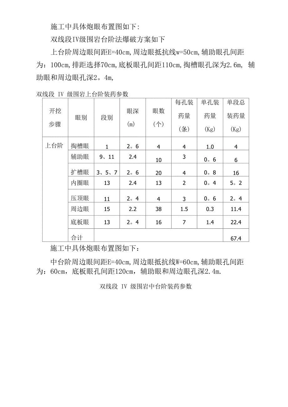 隧道光面爆破施工工法_第5页