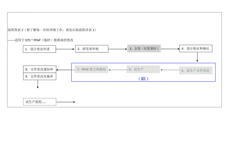 设计更改控制流程图_第2页