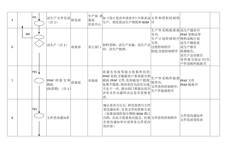 设计更改控制流程图_第4页