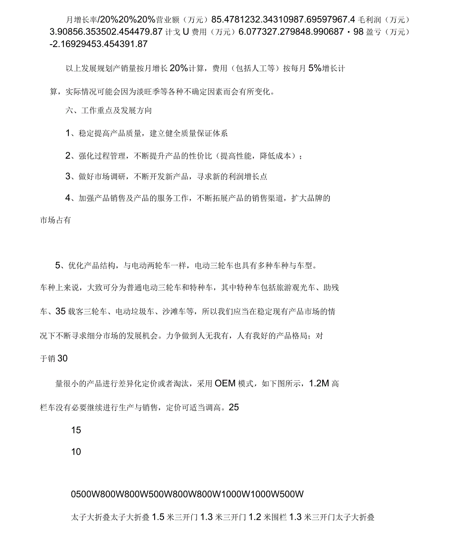 电动三轮车项目运作方案及预算规划_第4页