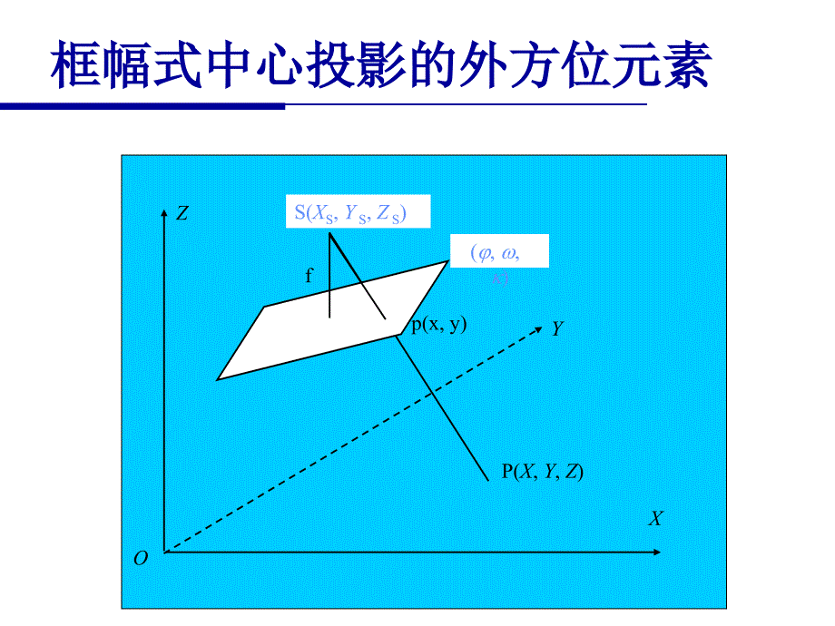 星载推扫式光学成像几何模型PPT课件_第4页