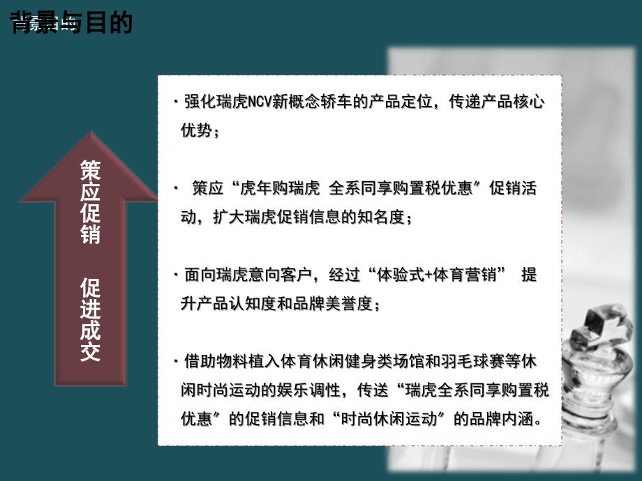 瑞虎全能体验行全系同享购置税优惠终端执行手册ppt课件_第3页