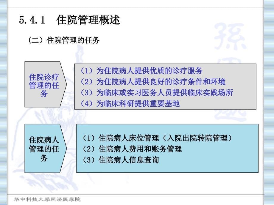 住院管理和急诊管理_第5页