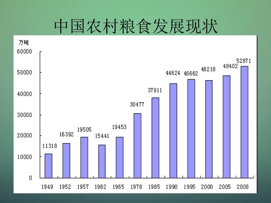 20222023七年级语文上册第12课袁隆平的寻梦园课件鄂教版_第4页