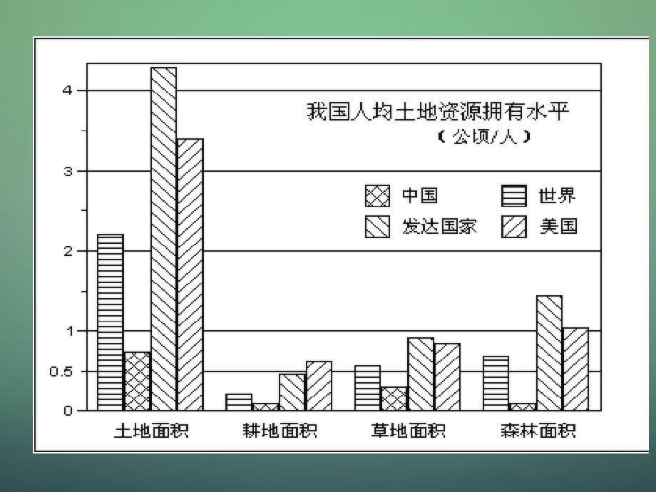 20222023七年级语文上册第12课袁隆平的寻梦园课件鄂教版_第5页