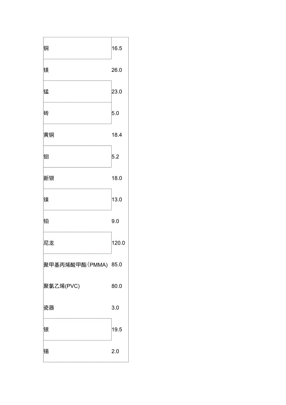 热膨胀系数27735_第4页