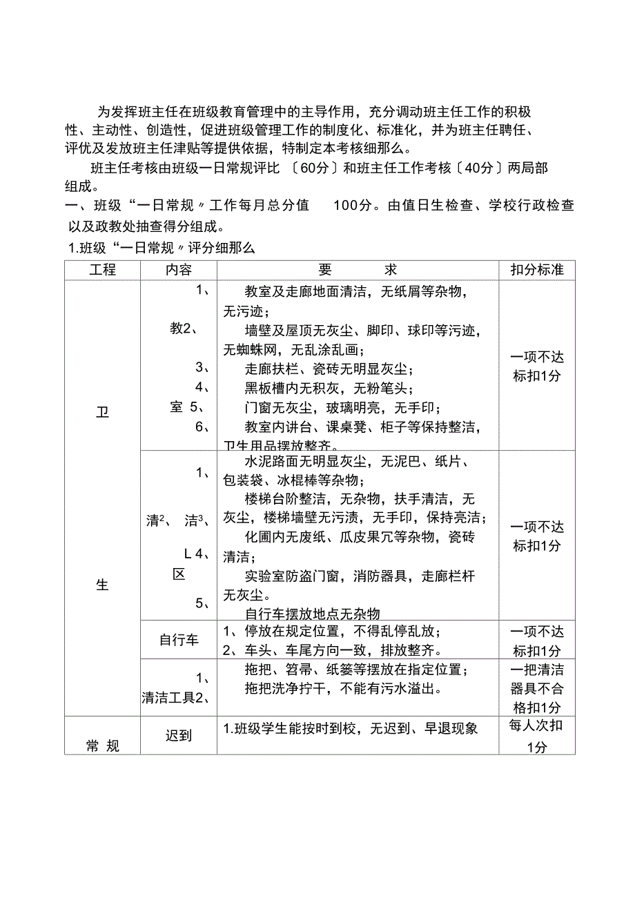 杨庙中学班主任工作月考核细则_第1页
