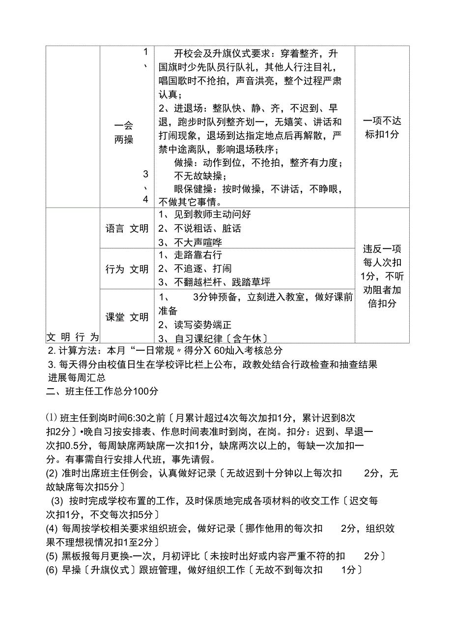 杨庙中学班主任工作月考核细则_第2页