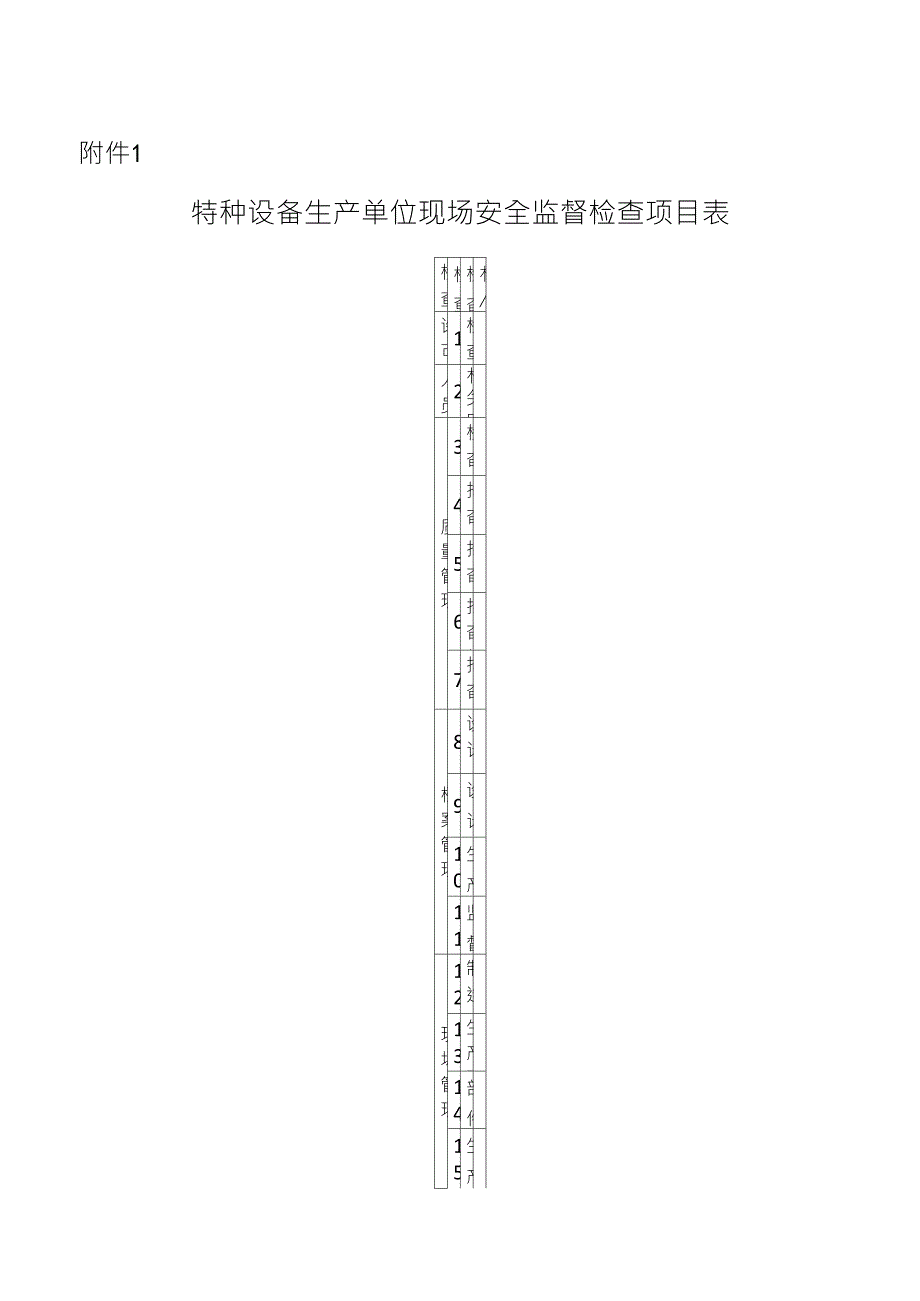 特种设备使用单位现场安全监督检查项目表()_第1页