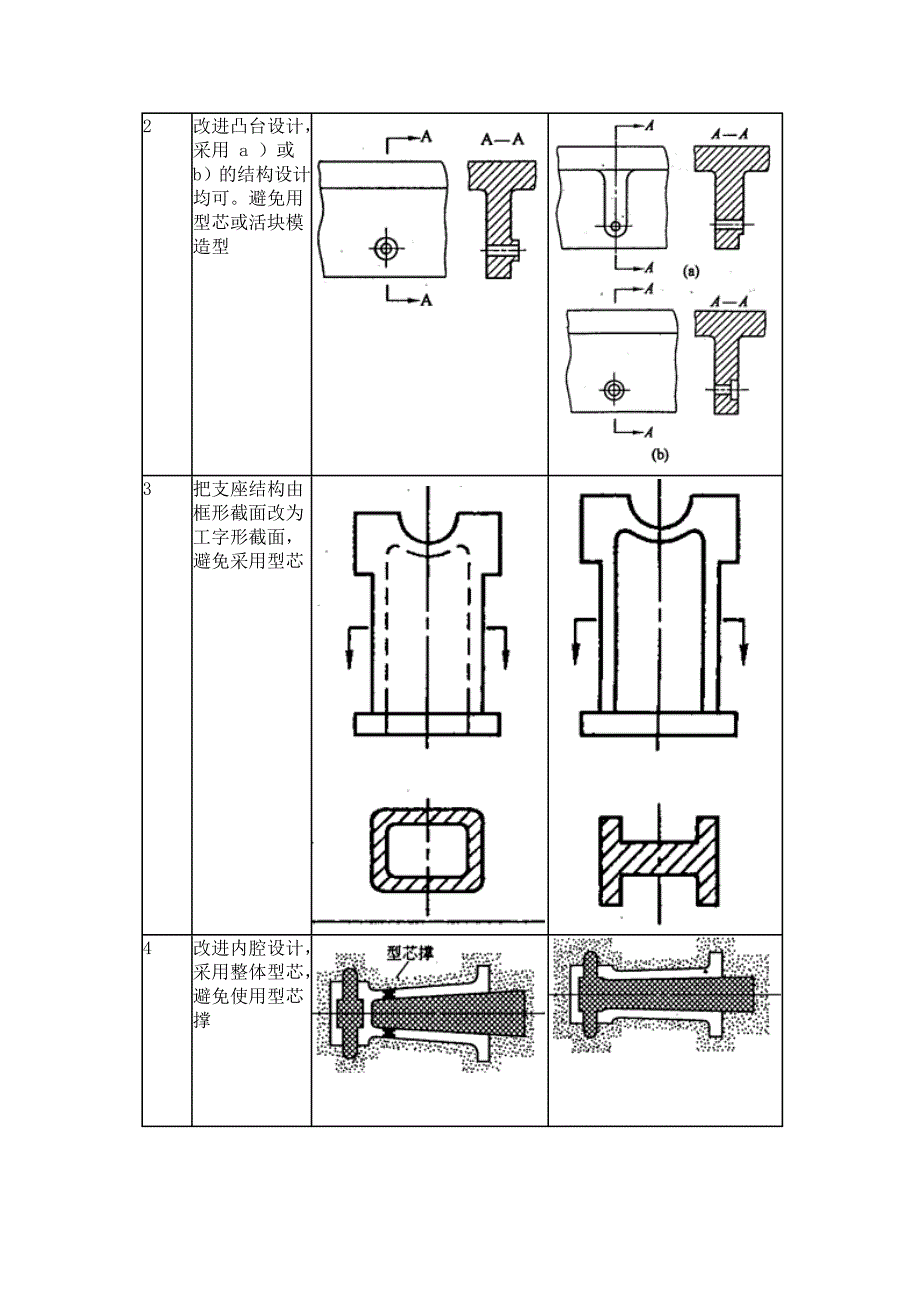 零件的结构工艺性及热处理工艺_第2页