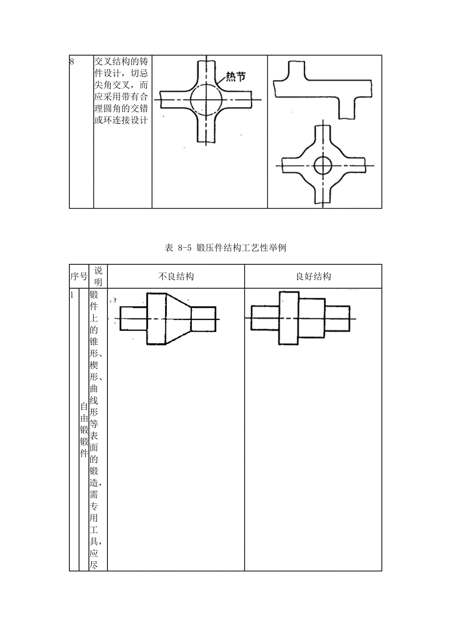 零件的结构工艺性及热处理工艺_第4页