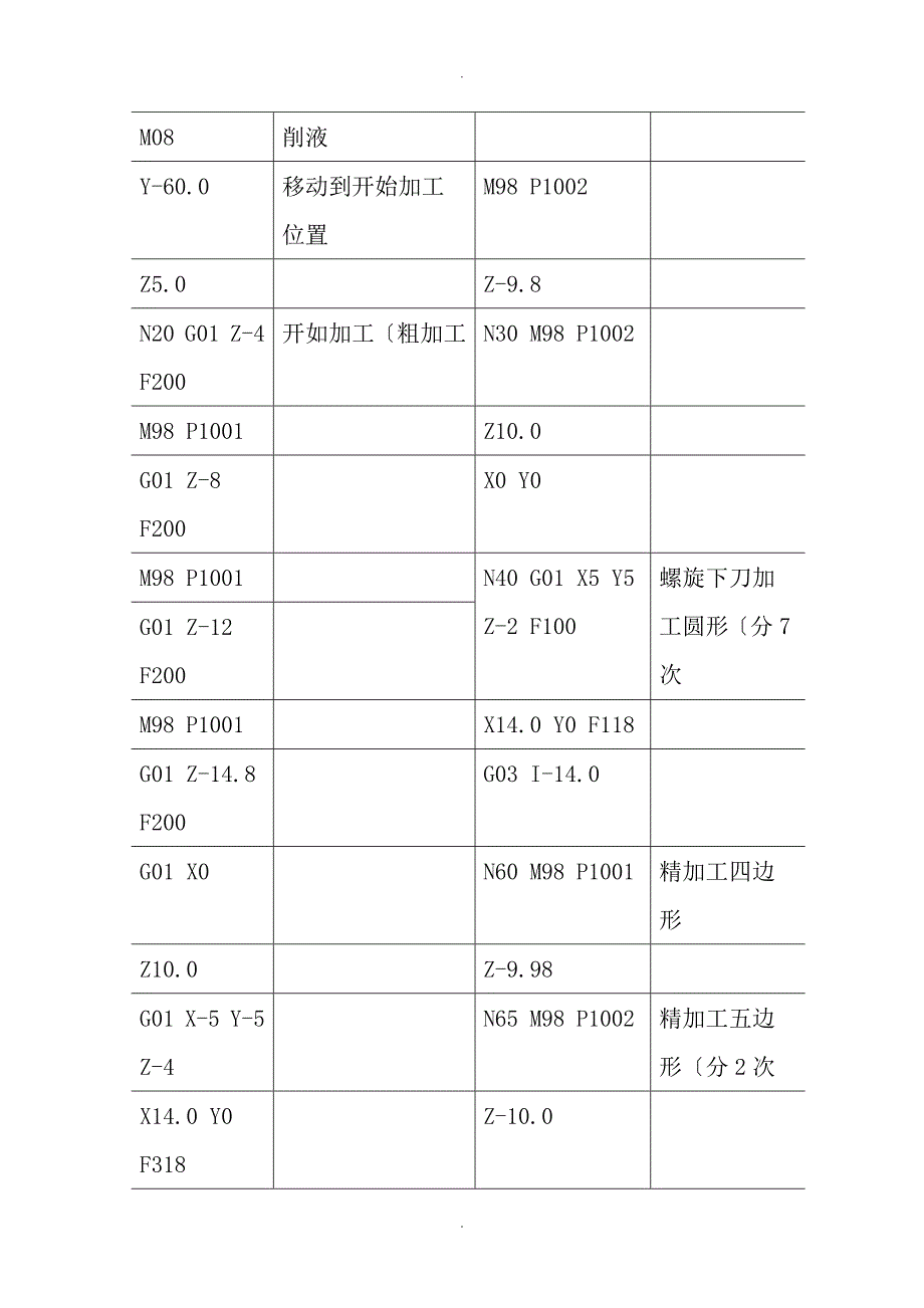 加工中心编程实例_第3页